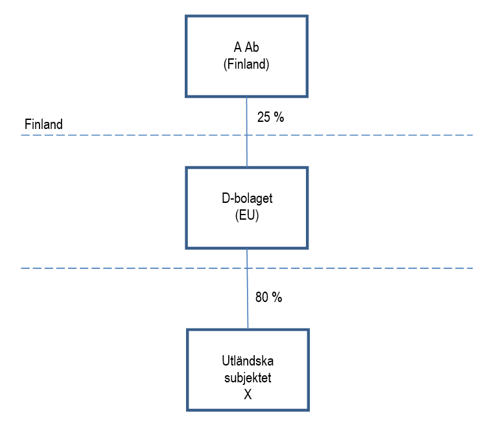 Exempel 1 i bildform